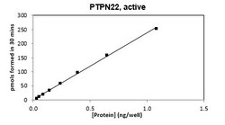Eurofins DiscoverX PTPN22 (Phosphatase) Protein 10 &mu;g | Buy Online | Eurofins DiscoverX | Fisher Scientific